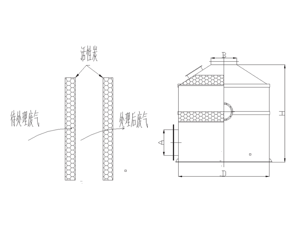 立式活性炭处理装置（pp）